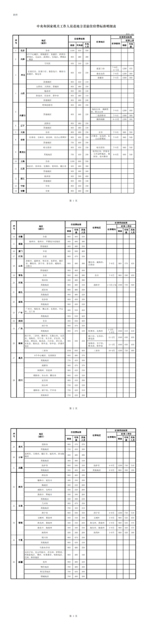 中央和国家机关工作人员赴地方差旅住宿费标准明细表 00.png